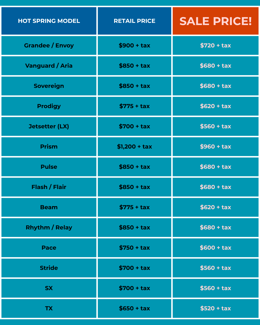 A pricing comparison chart for a hot spring model, listing various model names such as Grandee, Vanguard, and Sovereign with retail prices and sale prices in a blue table with a red header.